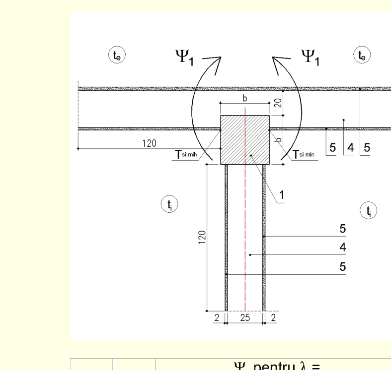 Diagramă tehnică A3.4