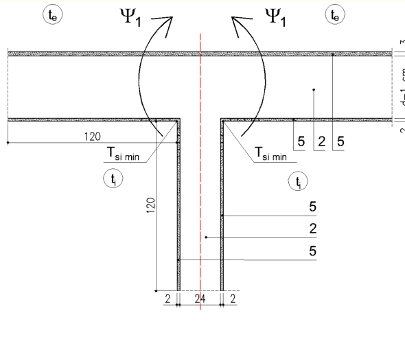 Diagramă tehnică A1a-1_A-1