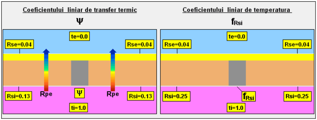 Model geometric și condiții de contur M1.1-Z24__samb115